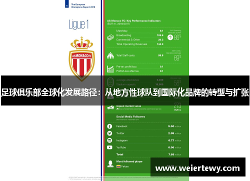 足球俱乐部全球化发展路径：从地方性球队到国际化品牌的转型与扩张