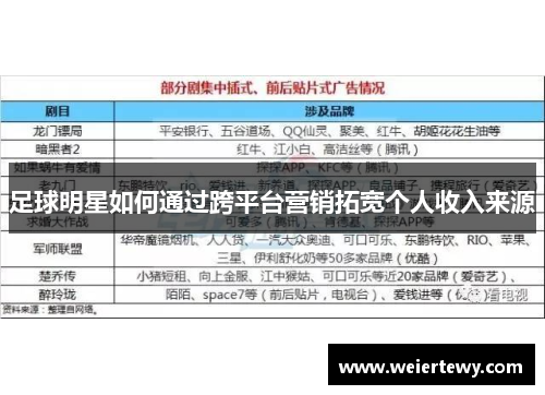 足球明星如何通过跨平台营销拓宽个人收入来源